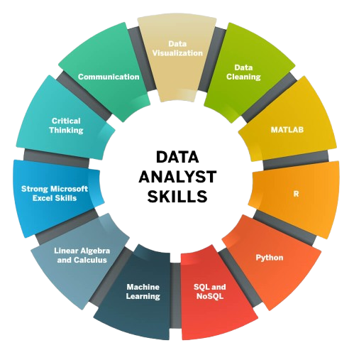 Innovation with an Industry Focus